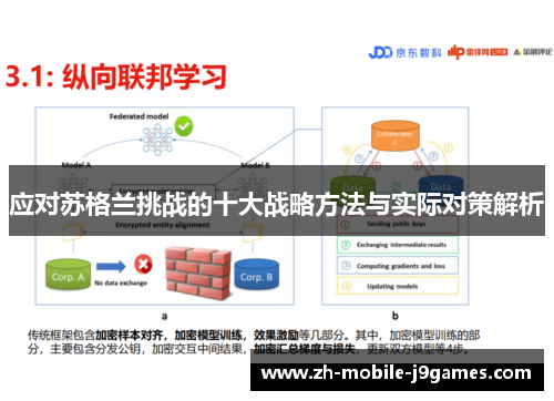 应对苏格兰挑战的十大战略方法与实际对策解析 应对苏格兰挑战的十大战略方法与实际对策解析