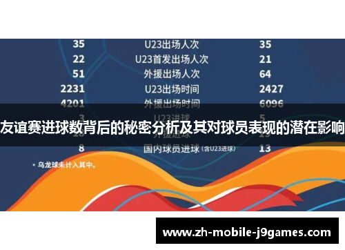 友谊赛进球数背后的秘密分析及其对球员表现的潜在影响