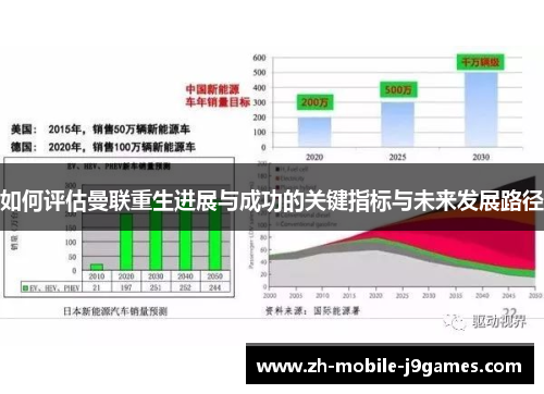 如何评估曼联重生进展与成功的关键指标与未来发展路径