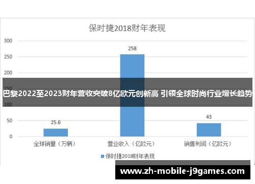 巴黎2022至2023财年营收突破8亿欧元创新高 引领全球时尚行业增长趋势 巴黎2022至2023财年营收突破8亿欧元创新高 引领全球时尚行业增长趋势