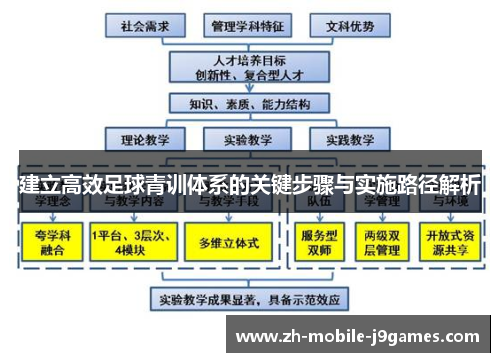 建立高效足球青训体系的关键步骤与实施路径解析 建立高效足球青训体系的关键步骤与实施路径解析