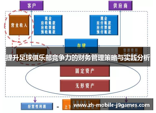 提升足球俱乐部竞争力的财务管理策略与实践分析 提升足球俱乐部竞争力的财务管理策略与实践分析