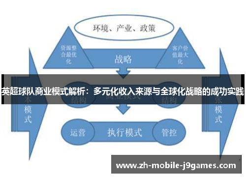英超球队商业模式解析：多元化收入来源与全球化战略的成功实践