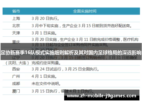 足协新赛季16队模式实施细则解析及其对国内足球格局的深远影响