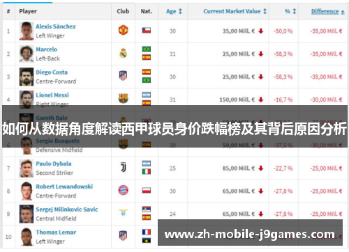 如何从数据角度解读西甲球员身价跌幅榜及其背后原因分析