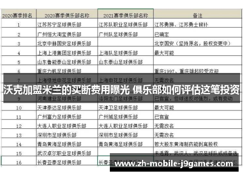 沃克加盟米兰的买断费用曝光 俱乐部如何评估这笔投资