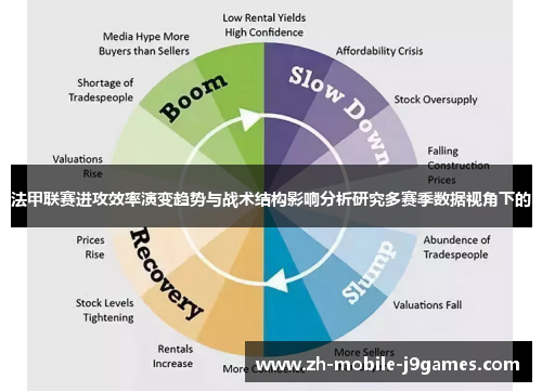 法甲联赛进攻效率演变趋势与战术结构影响分析研究多赛季数据视角下的