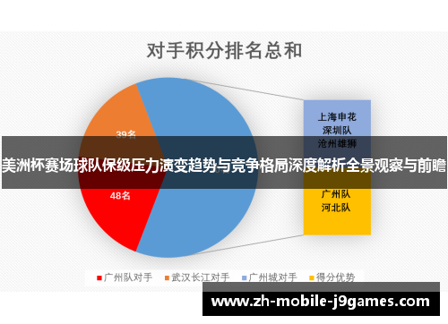 美洲杯赛场球队保级压力演变趋势与竞争格局深度解析全景观察与前瞻 美洲杯赛场球队保级压力演变趋势与竞争格局深度解析全景观察与前瞻