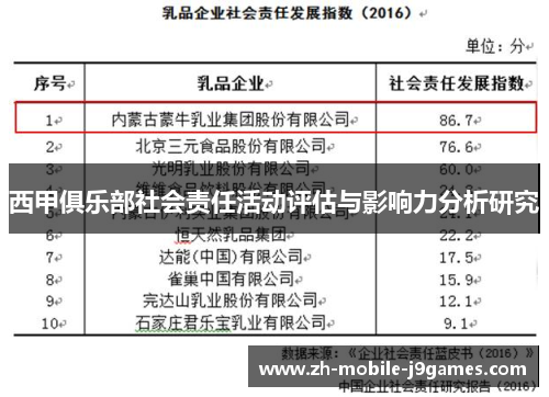 西甲俱乐部社会责任活动评估与影响力分析研究 西甲俱乐部社会责任活动评估与影响力分析研究