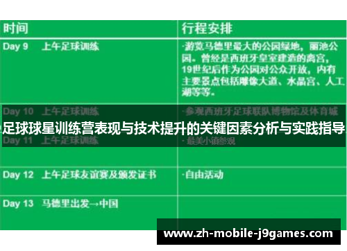 足球球星训练营表现与技术提升的关键因素分析与实践指导 足球球星训练营表现与技术提升的关键因素分析与实践指导